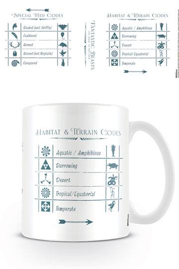 Tazza Codici Identificativi Habitat
