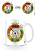 Tazza Threat Level